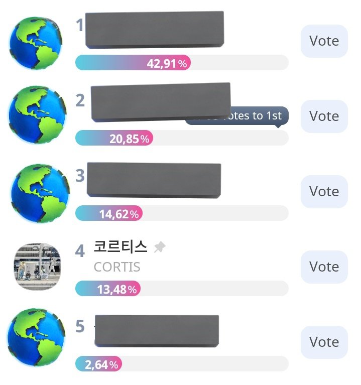 Taty ☘️~ Cortis GREENGREENma tweet media