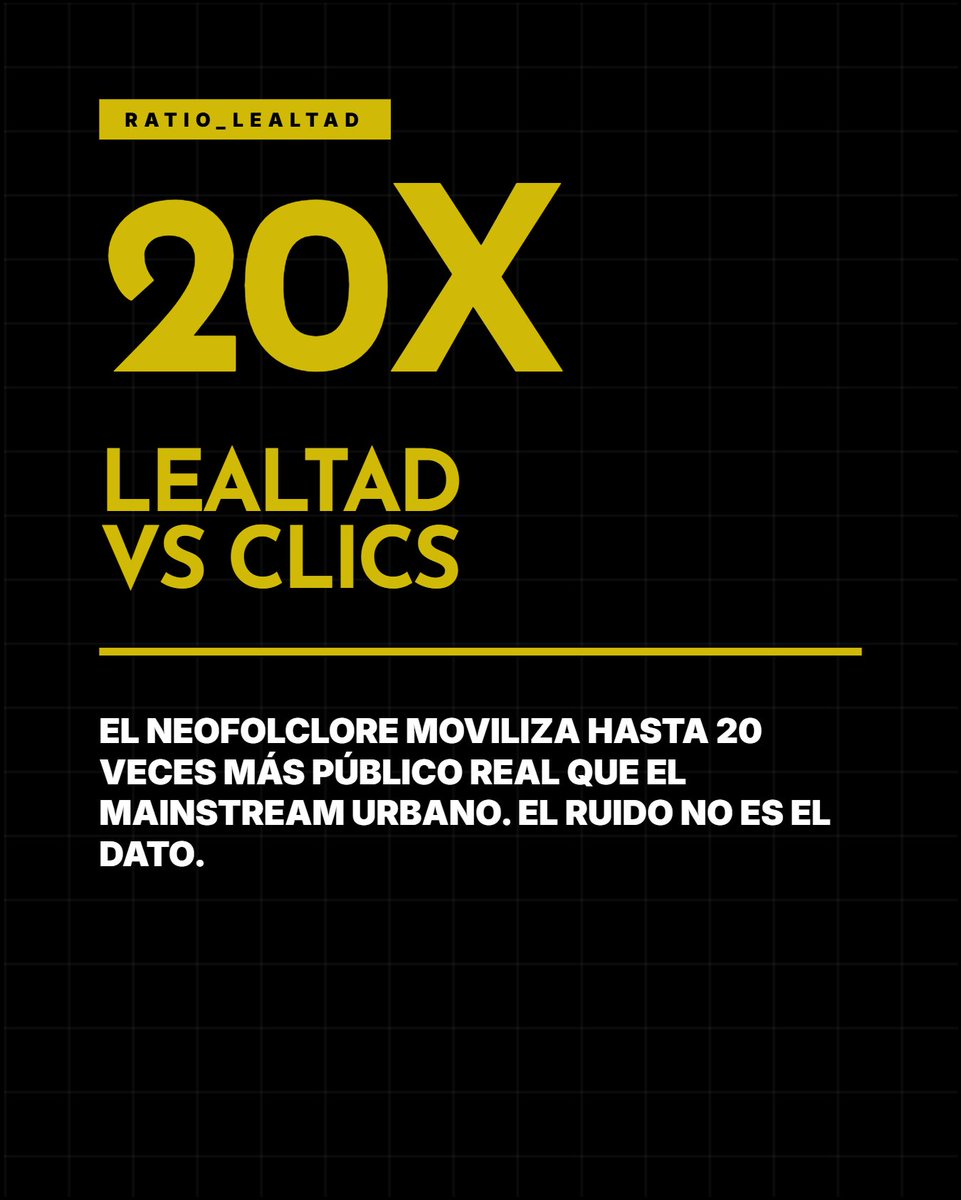 tramadata_'s tweet photo. El multiplicador de lealtad: La raíz moviliza 20 veces más que el mainstream.
https://t.co/61a98fvn9i https://t.co/8xF2Ryr7fC