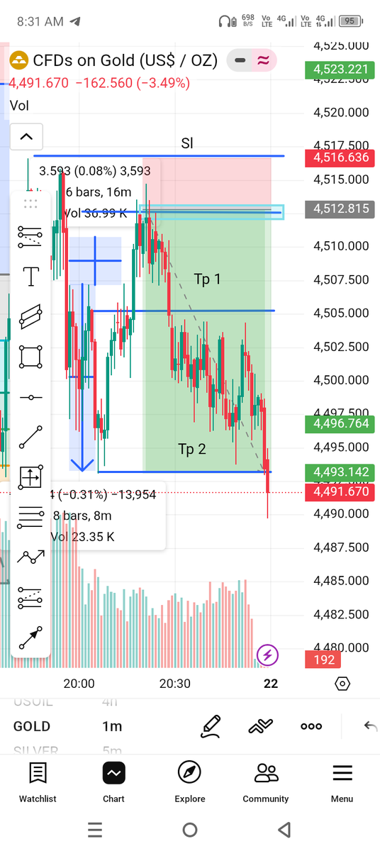 etiak41395's tweet photo. Eid Mubarak made mi forget tp2 n now and lock in the markets https://t.co/DW7TeMkiJy