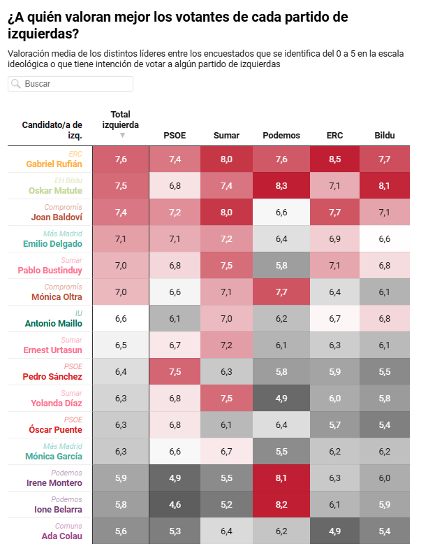 Carlos M. 🟥🟨🟪(🇪🇦🔻✊🏻🇵🇸) tweet media