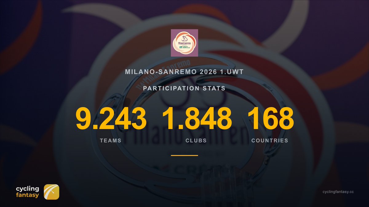 Cycling Fantasy App tweet media