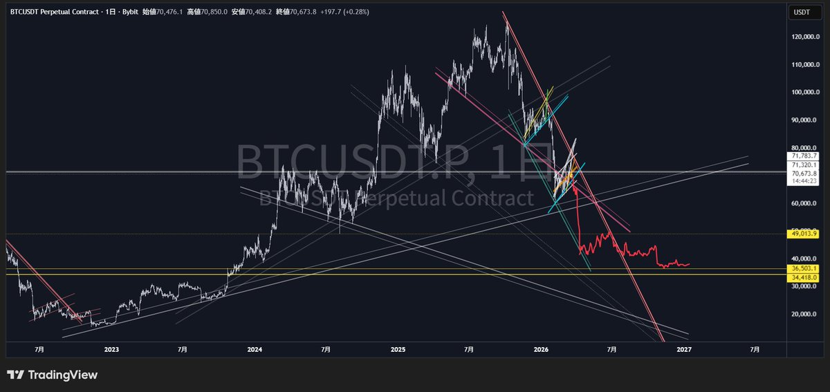giffxtrader's tweet photo. If you liked this post, please give it a like & retweet

#btc