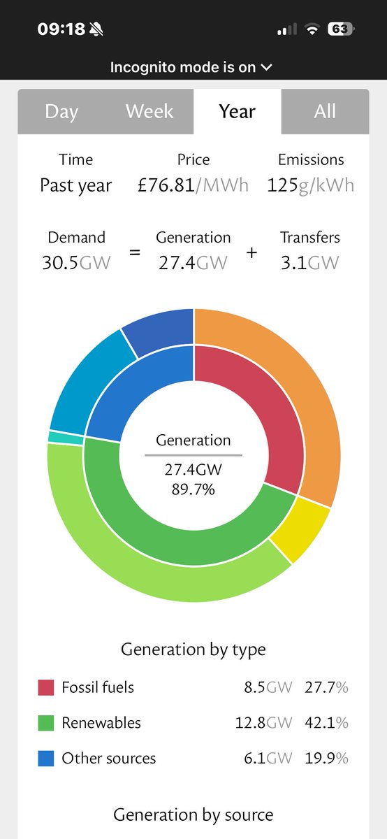 Kate, Florence and James tweet media
