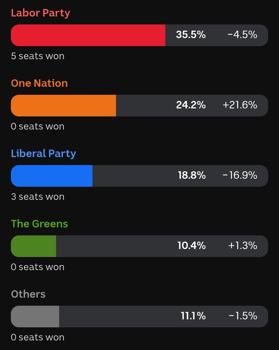 FierceToast 🇦🇺 tweet media