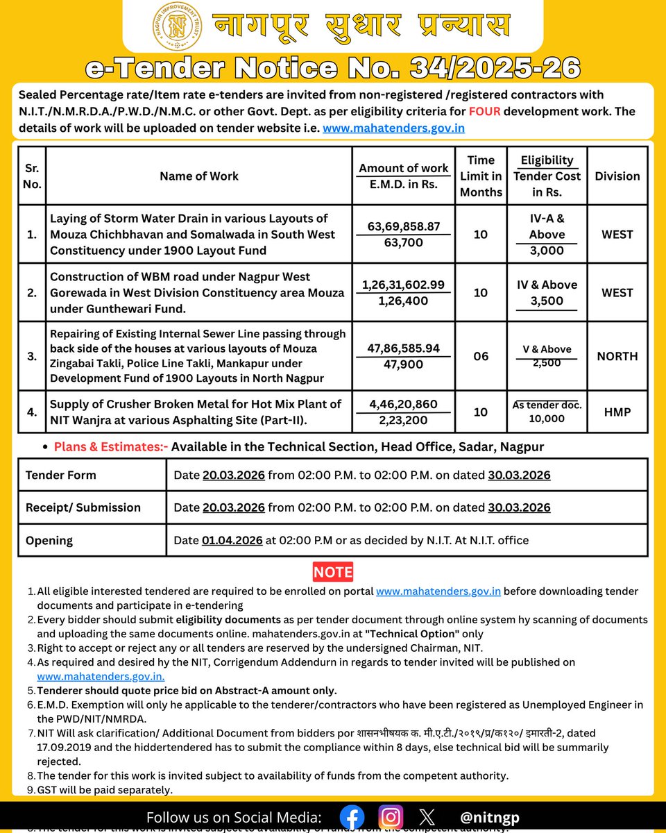 Nagpur Improvement Trust / NMRDA tweet media