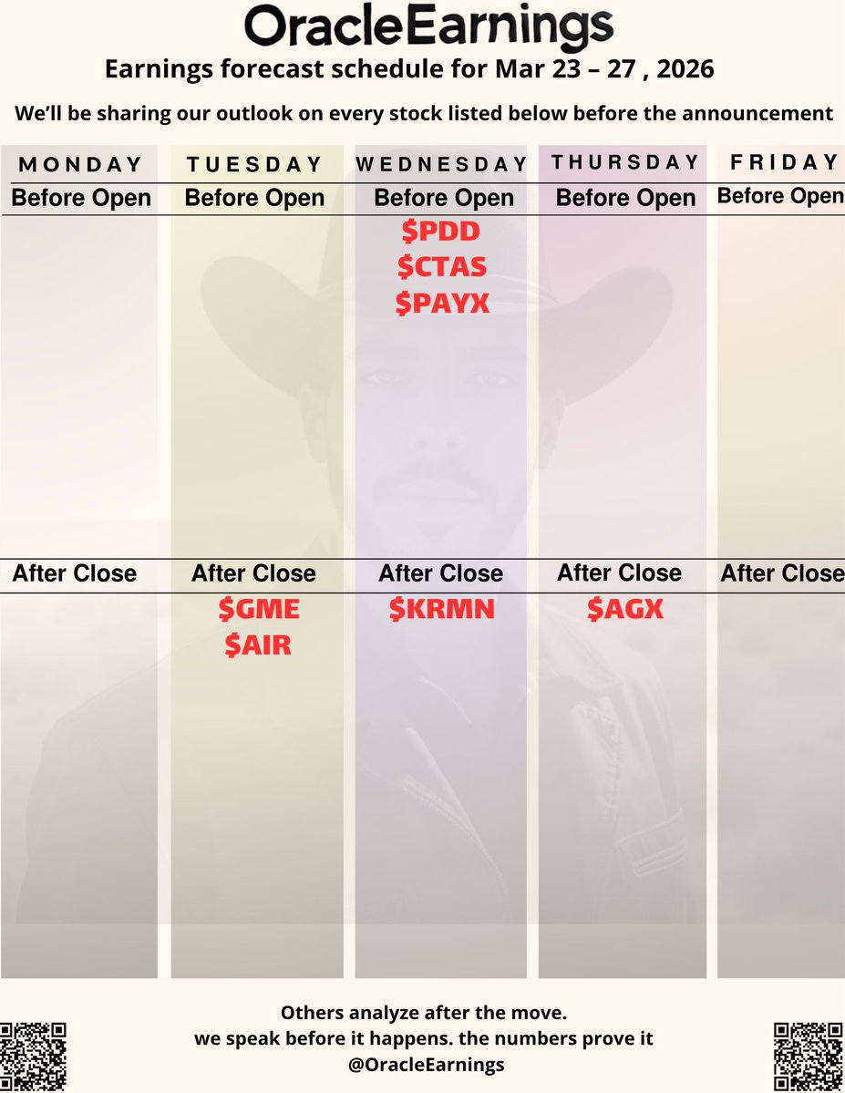 Oracle Earnings🔮 tweet media