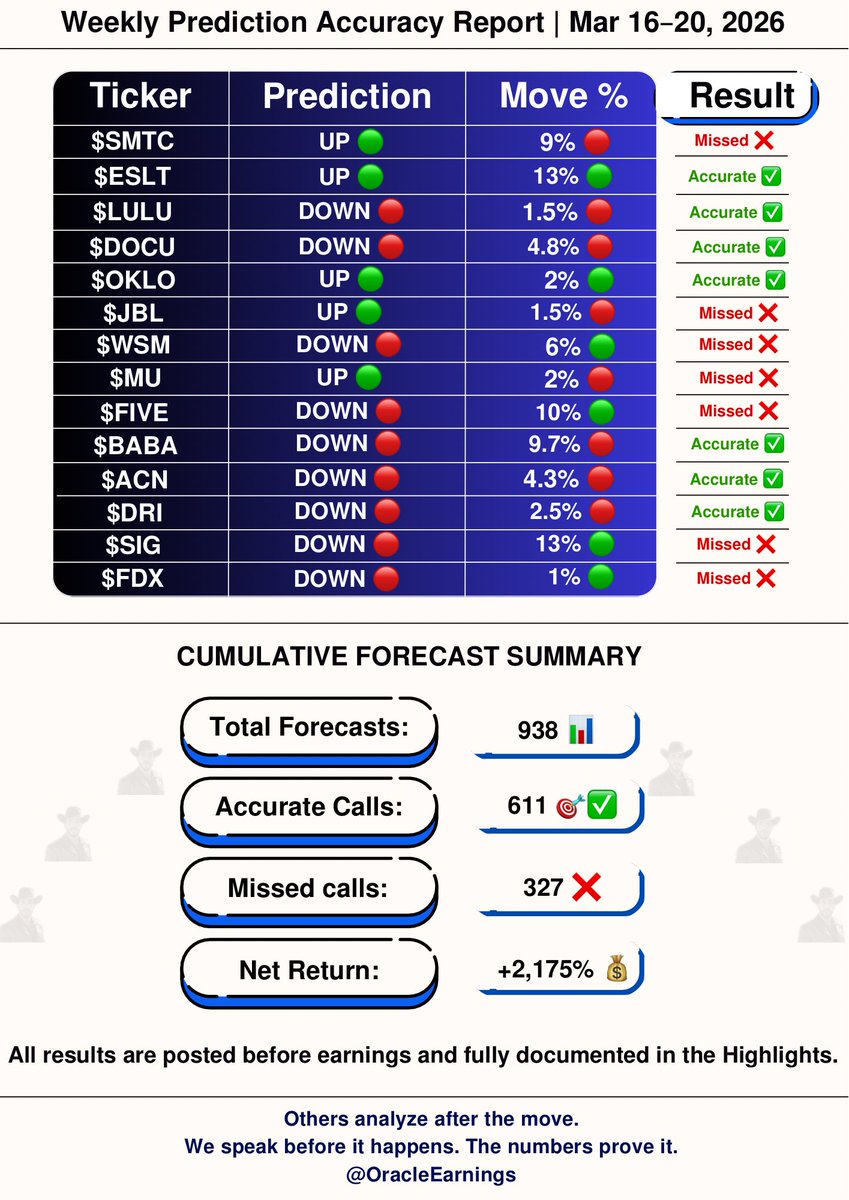 Oracle Earnings🔮 tweet media