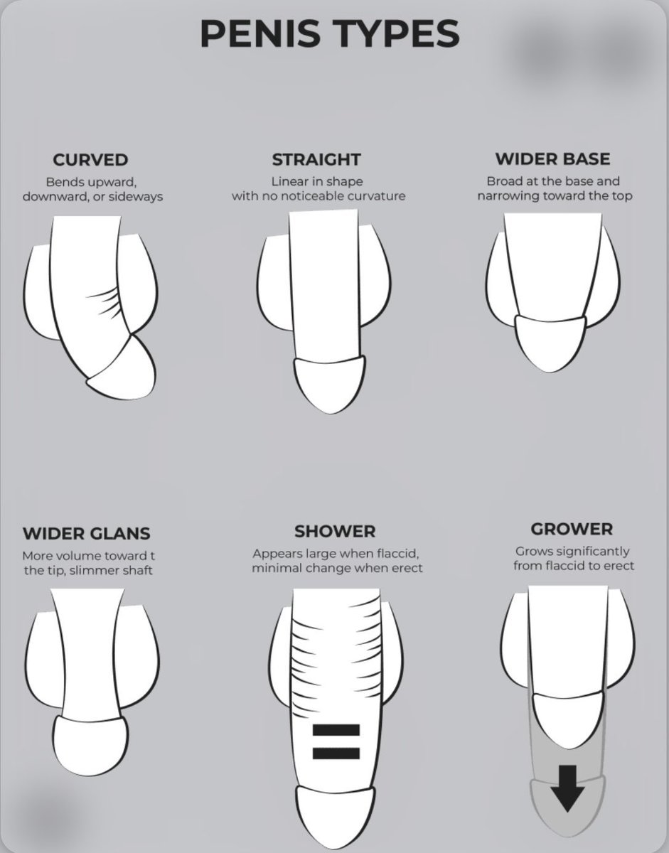Bio-medical Science ✍️ tweet media