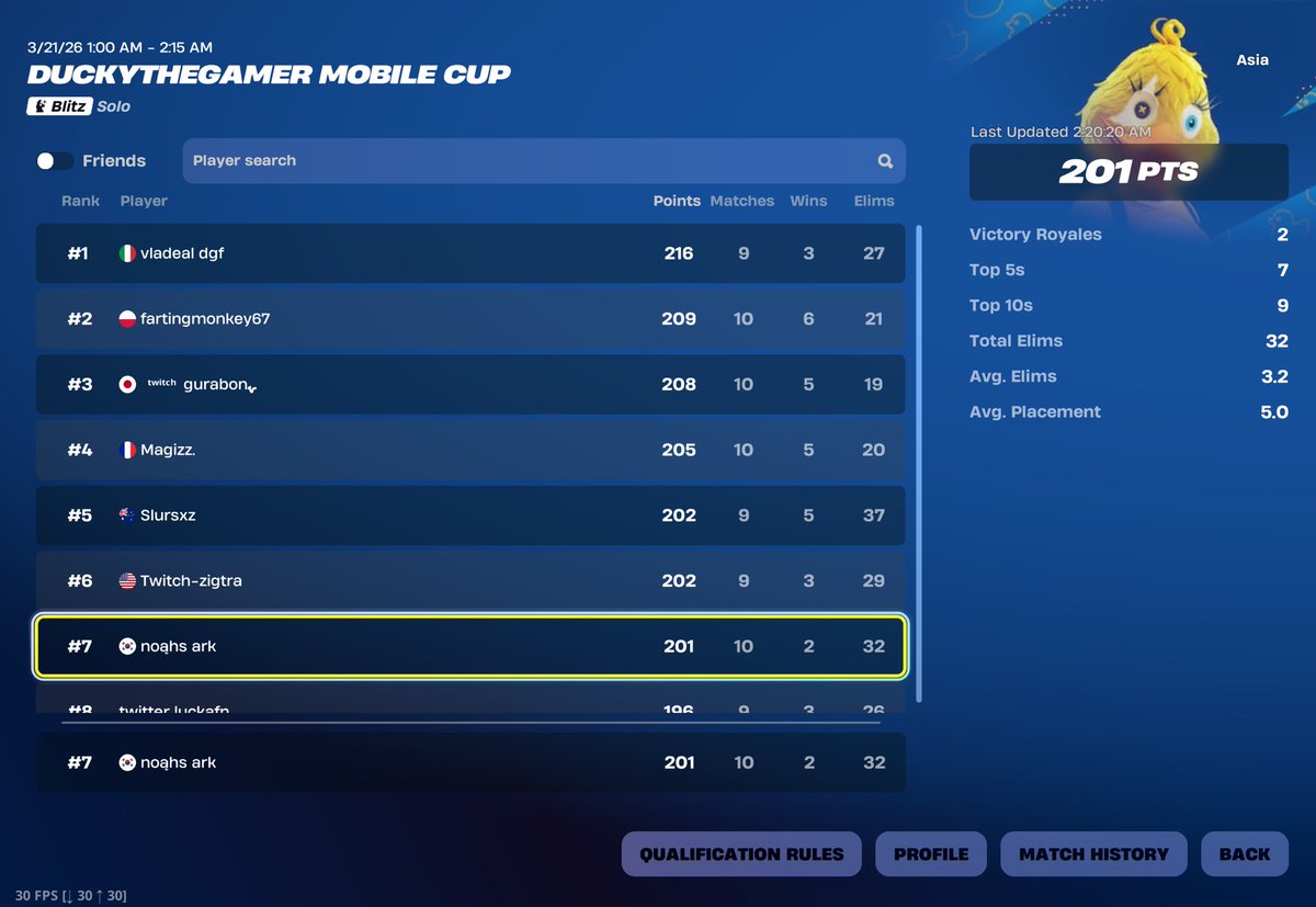 arkfnm's tweet photo. 7TH Oce, 4TH Most Kills. 🐰
thanks for the cup @duckybtw 
(month on touch) https://t.co/CnfOkLI8SW