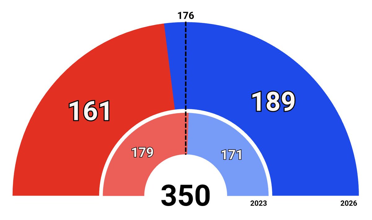 Electodatos tweet media