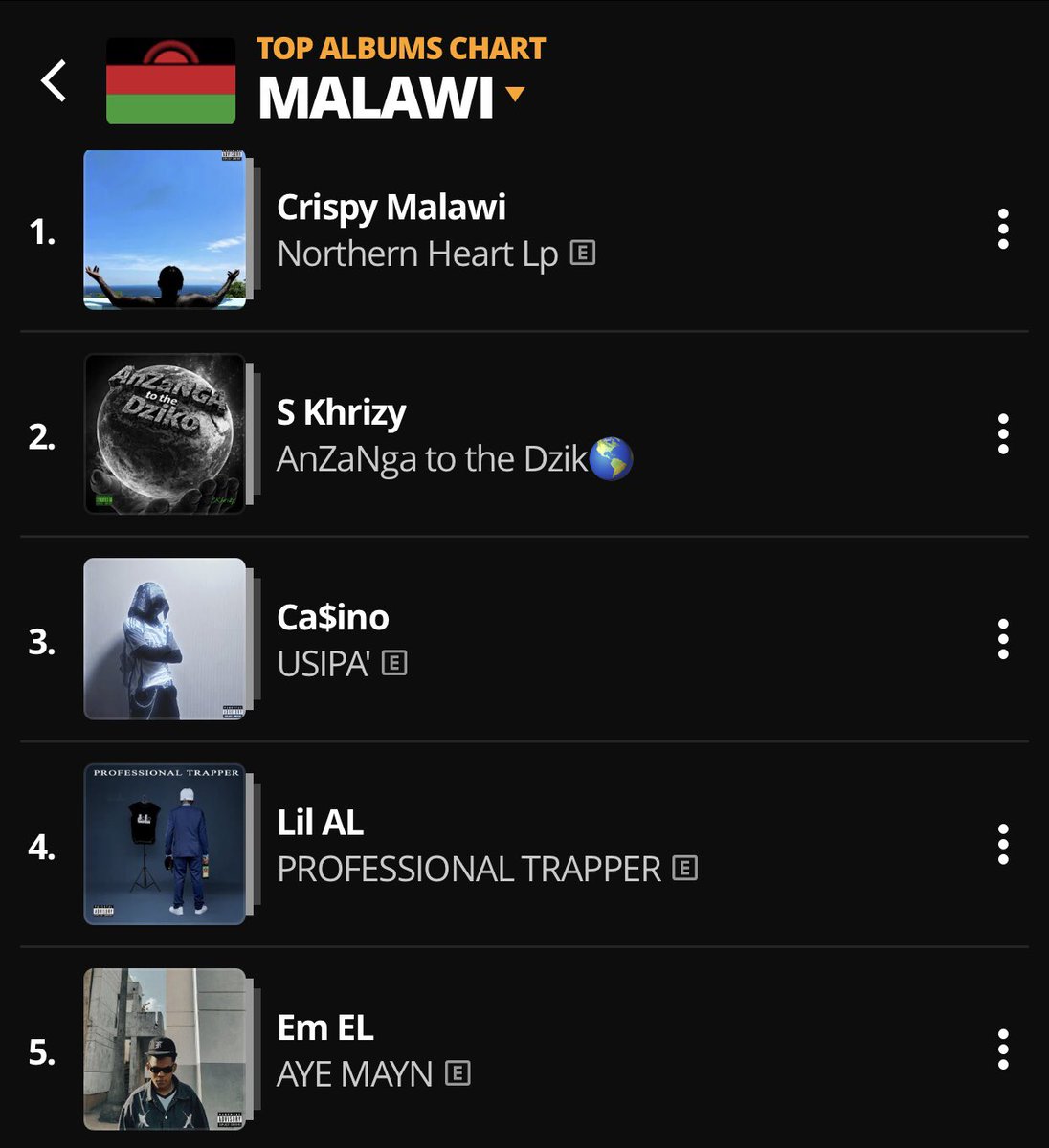 MMO(Malawi Media Outlet ) tweet media