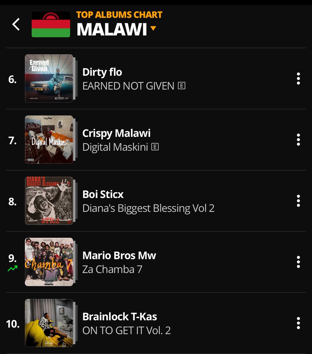 MMO(Malawi Media Outlet ) tweet media