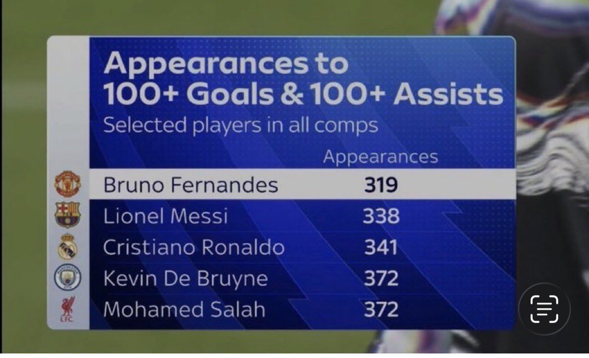 That’s how good he is. Respect his name.