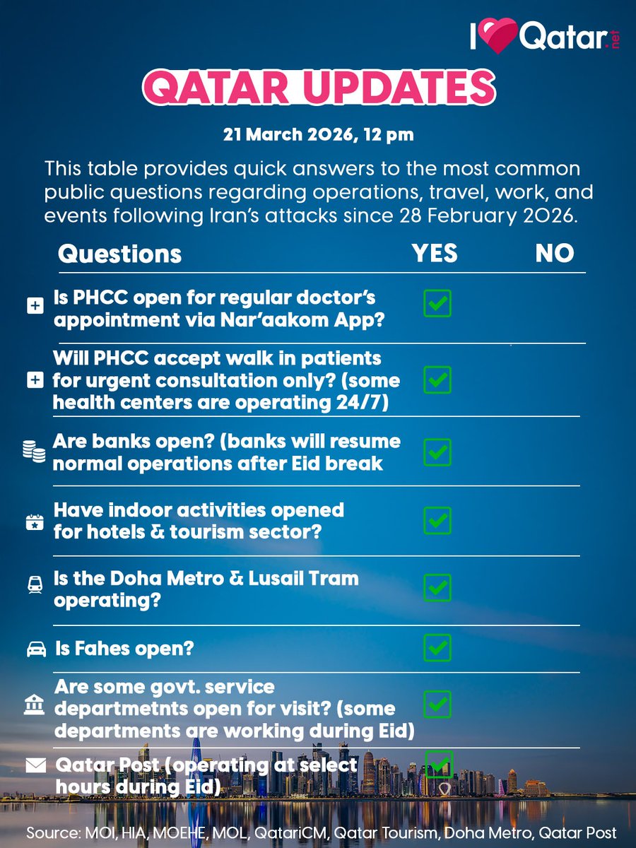 ILoveQatar - Live tweet media