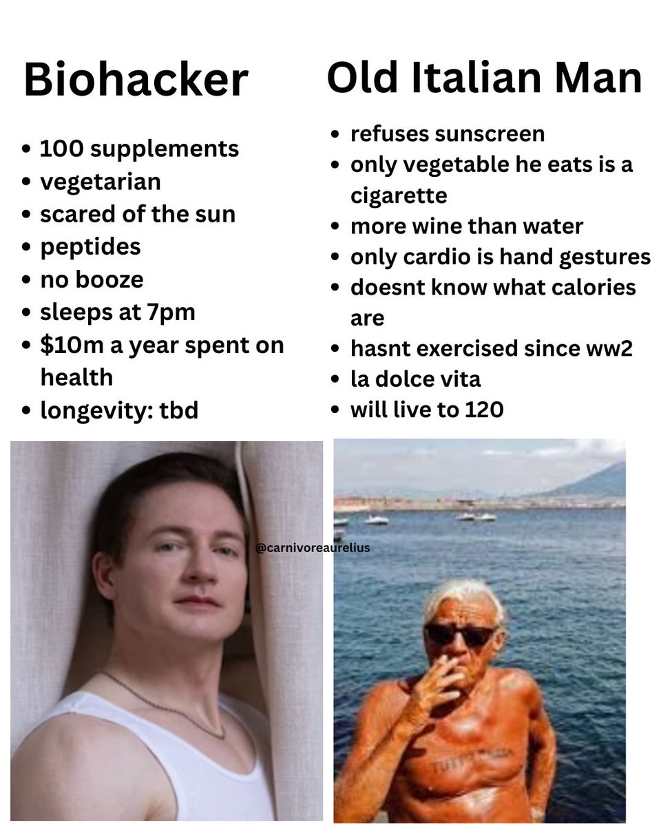 Carnivore Aurelius ©🥩 ☀️🦙 tweet media