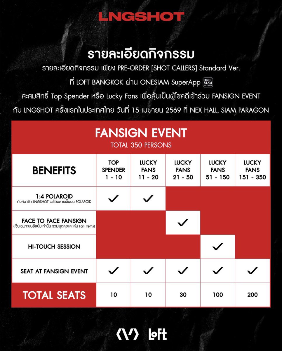 lapin_0m's tweet photo. รายละเอียดงานแฟนไซน์ลองช็อตที่ไทยออกมาแล้วนะ คือต้องซื้อบั้มลุ้นสิทธิ์ซึ่งเริ่มวันที่ 23 มีนาถึง 5 เมษาเท่านั้น 

งานไซน์ลองช็อตวันที่ 15 เมษายน 2026
อมก.แฟนไซน์จริงค่ะอีเหี้ย😭😭😭😭😭🫶🏻

#LNGSHOT #롱샷 https://t.co/wtpbaiYaqc
