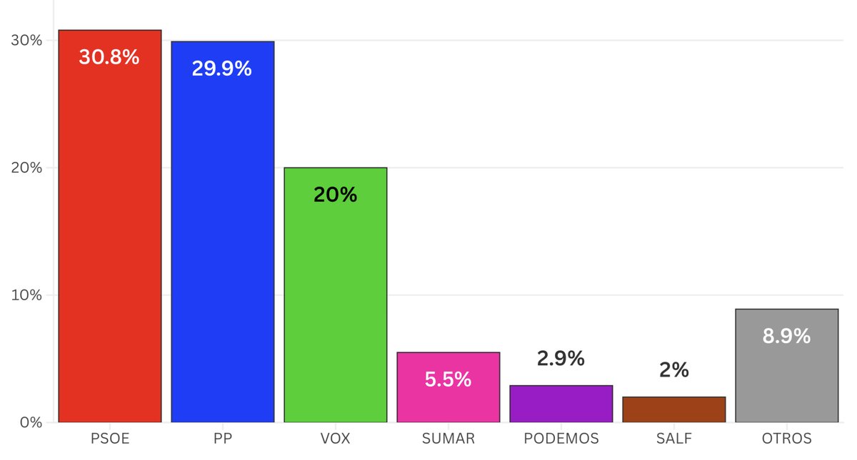 Electodatos tweet media