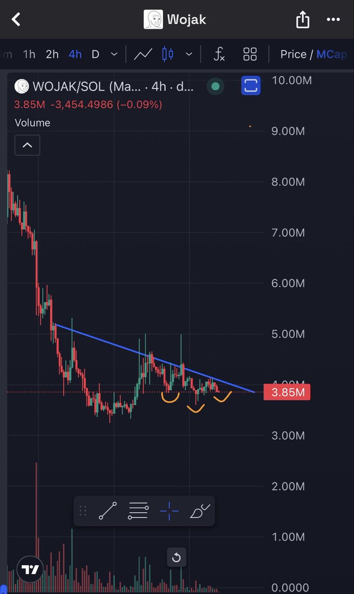 kikcharts🐂 tweet media