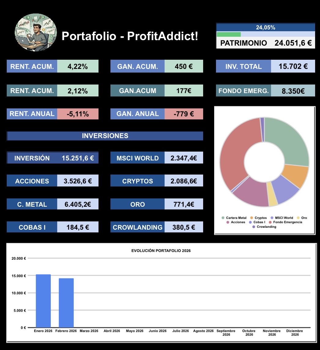 ProfitAddict! tweet media