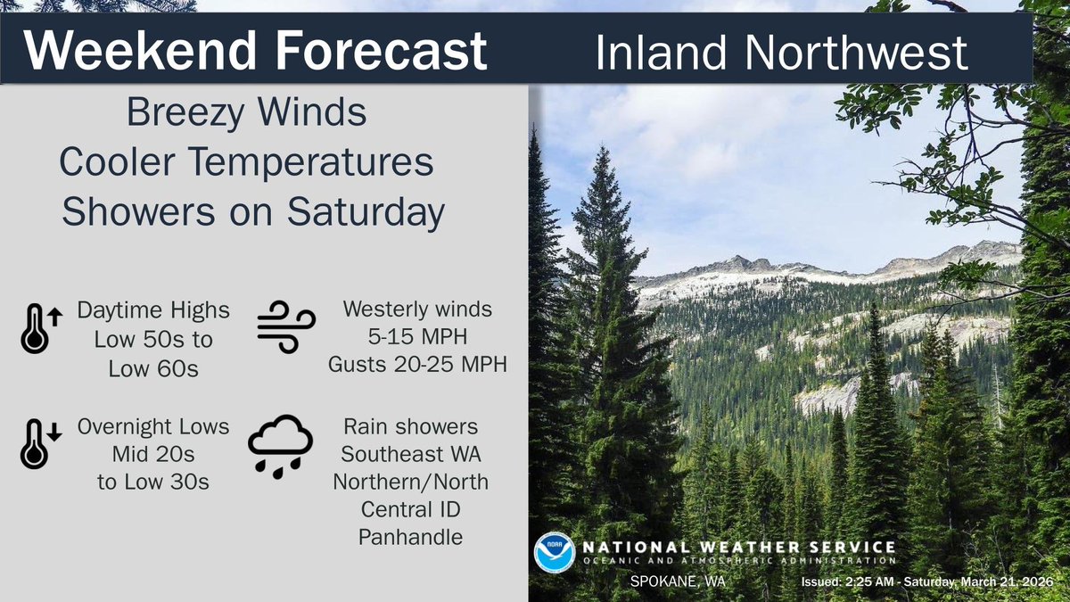 NWS Spokane tweet media