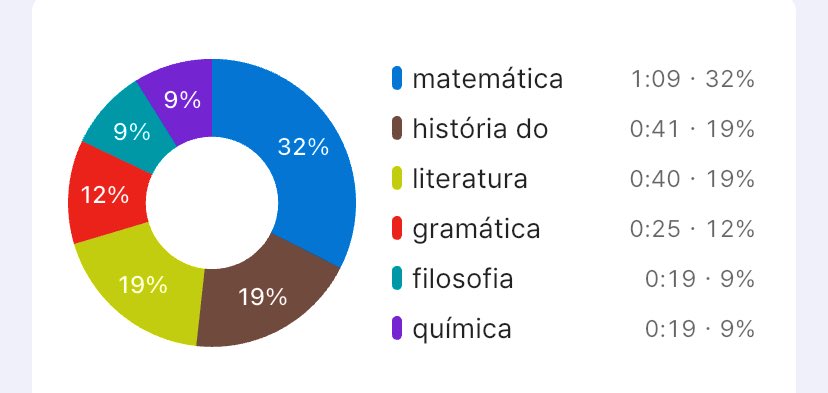 studycomchico tweet media