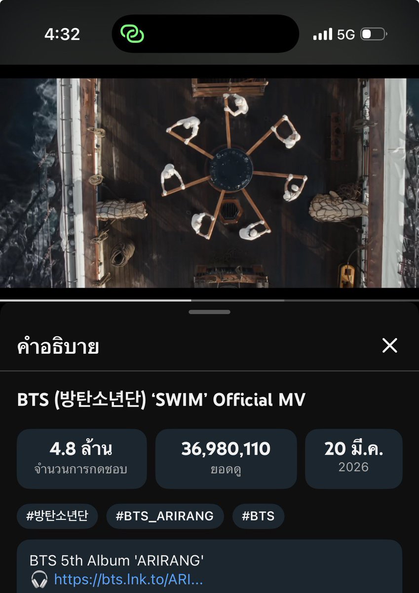 ยอดวิวโดนตัด โดนลดมั้ยไม่รู้ แต่บูสกันต่อค่ะอย่าหยุดจะ 37 ล้านแล้วค่าาา ก่อน 18.00 ขอ 40 ล้านด่วนๆๆๆๆๆ มาช่วยกันปั่นๆๆสตรีทต่อค่ะอย่าหยุด 💪🏻💪🏻💪🏻💪🏻

👉🏻 youtu.be/b4iVv91Z6lY?si…