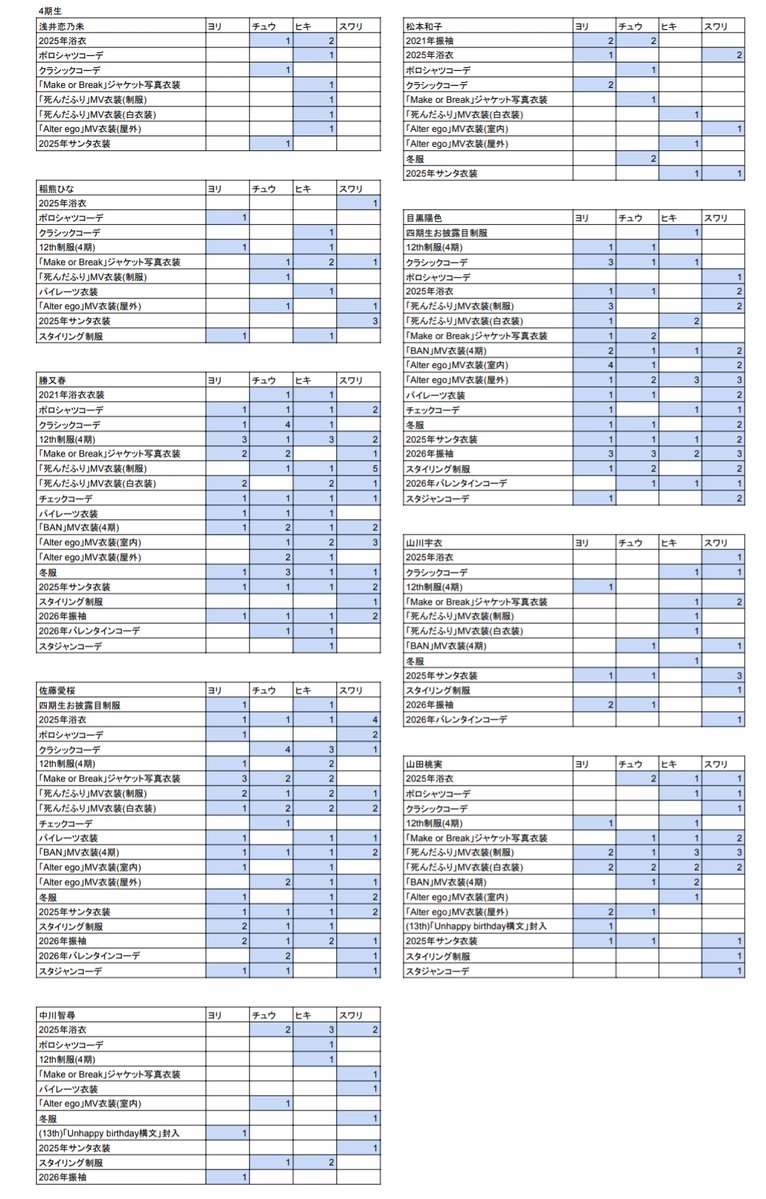 こあら tweet media