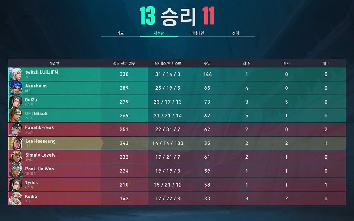 ｡♡˚༝꒱ MDR juju 🪭​ tweet media