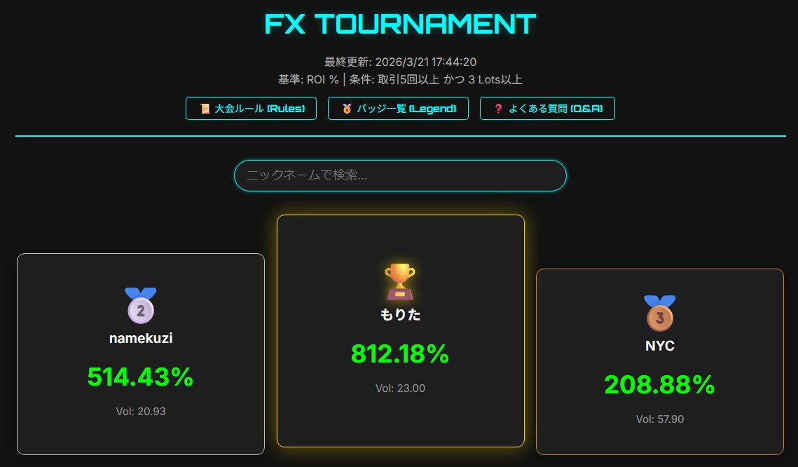 トレコン.com｜FXトレード大会開催中！ tweet media