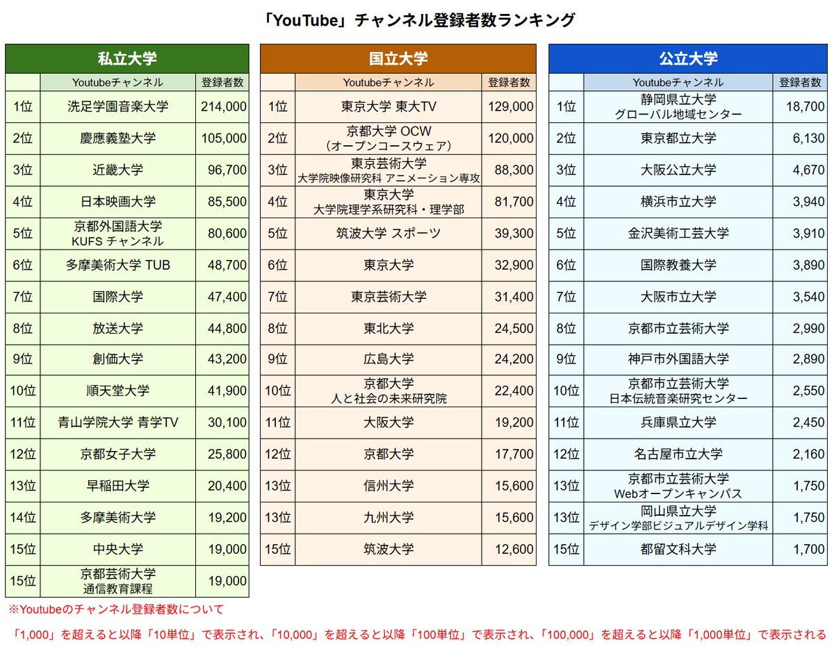 これでも大学職員 tweet media