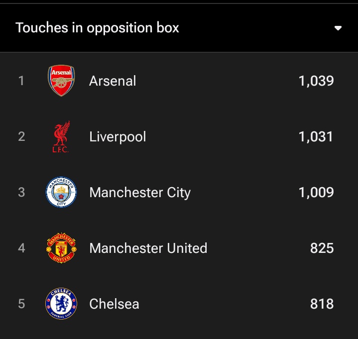 The say we are defensive and play boring football

Are these touches made by Spirits?? 🤔 🤔