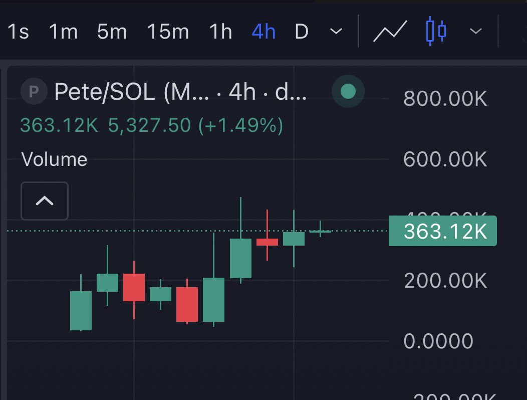 Terps | X100 tweet media