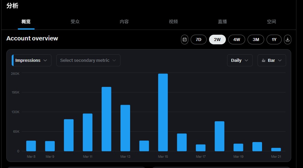 Wonderful World tweet media