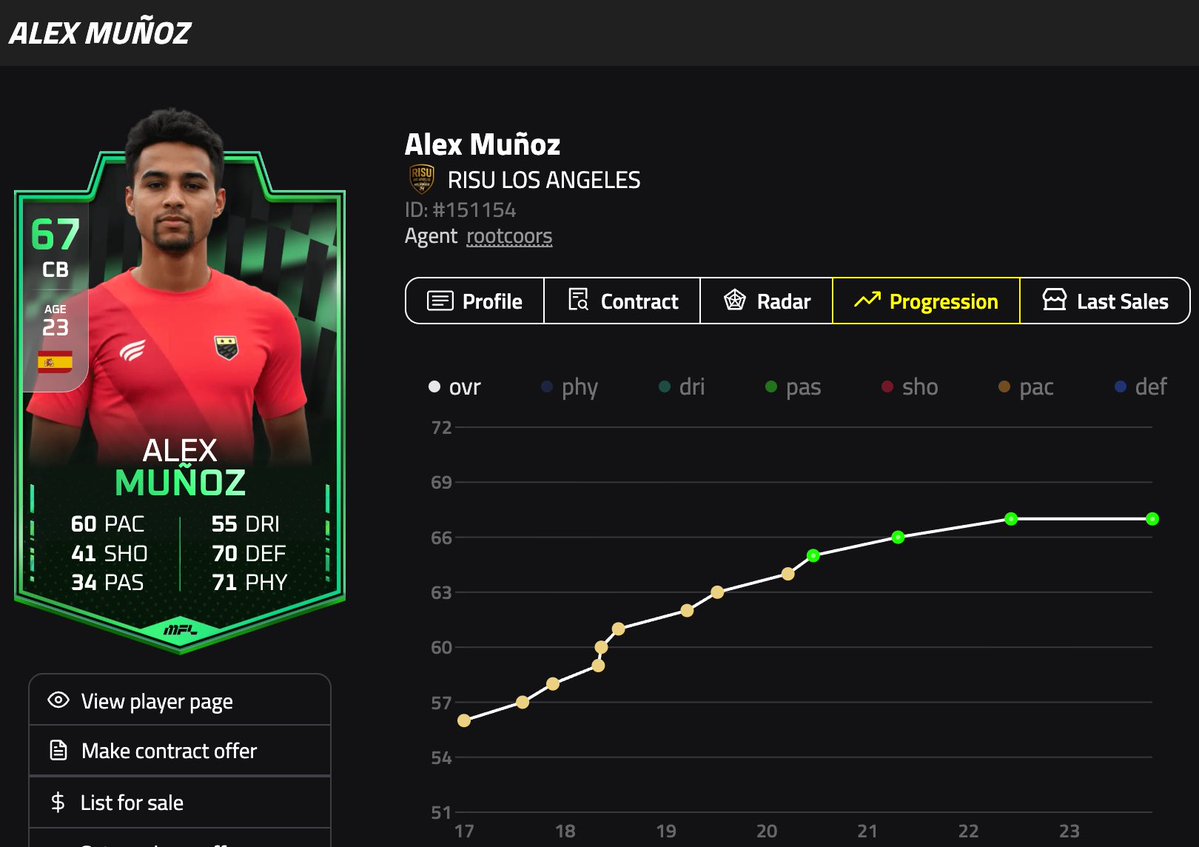 rootcoors tweet media