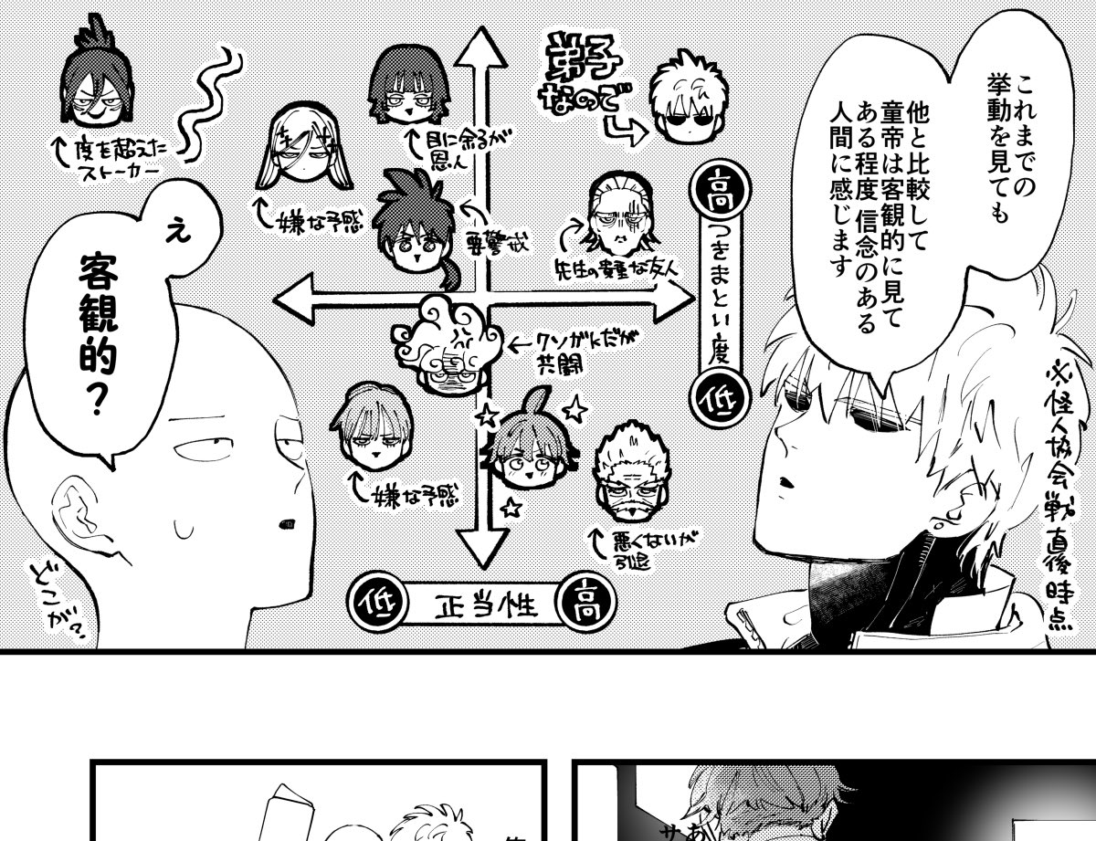 kaomai551's tweet photo. 先生関係者人物評価チャート（客観的） https://t.co/HRiY2oMwnQ
