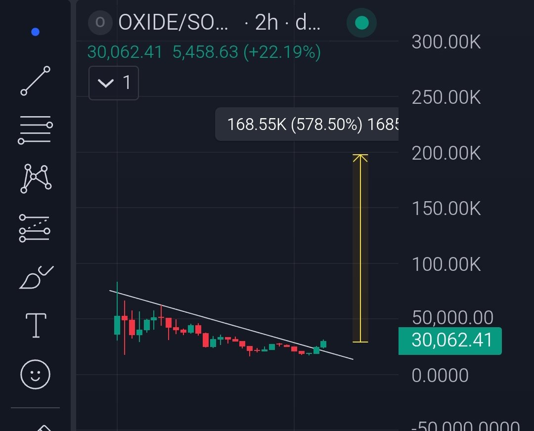 Crypto Gem💎 Signals tweet media