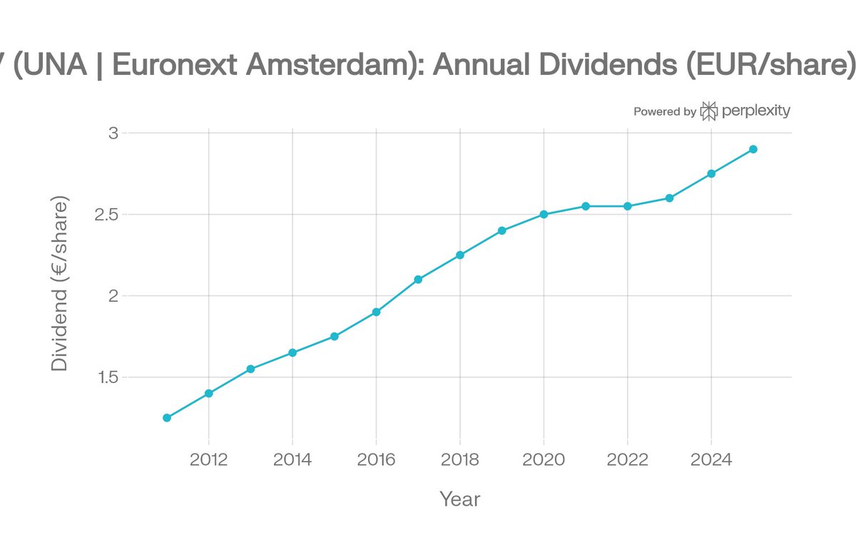 Panos Invests tweet media