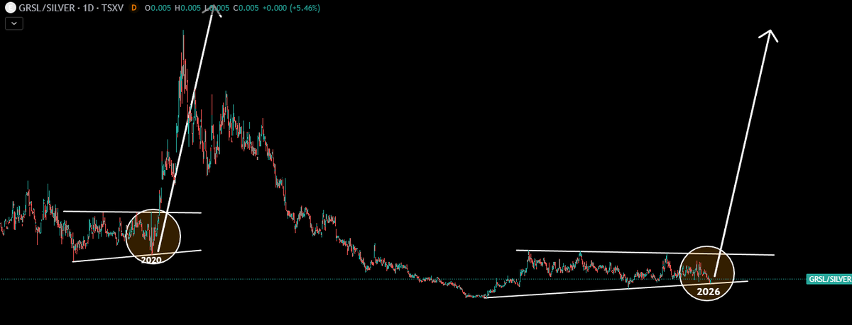 TheApeOfGoldStreet tweet media