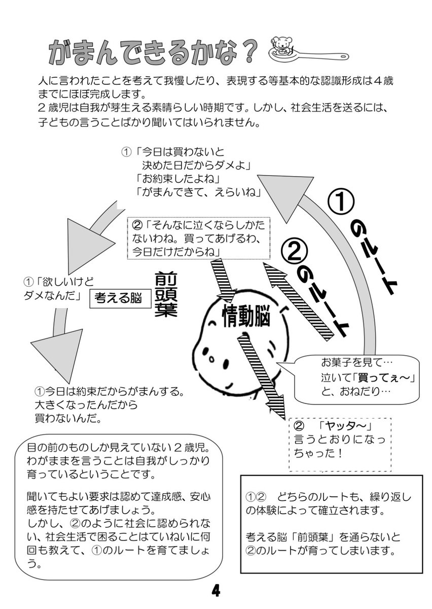 Kkskymt's tweet photo. 子どもの食事について困ってた時に副産物的に知った超有益情報。これ以上に分かりやすく端的な図と説明を私は知らない。
・機嫌を保てる時間帯に
・小さなことや少ない時間で
・好きなこととセットにして
子の前頭葉を鍛え続けておりますよ。 https://t.co/JvB09H8C5y