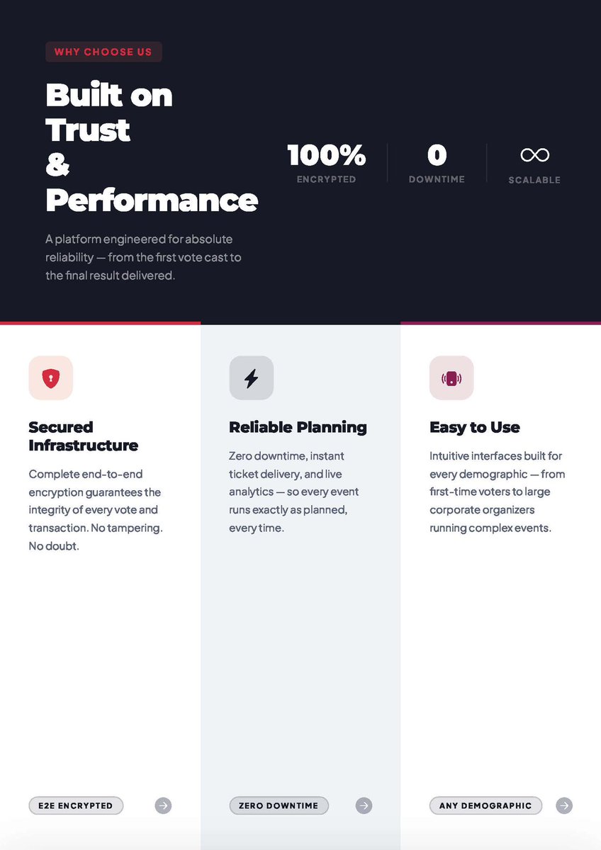 evotingghana's tweet photo. Trusted by organizers. Proven by performance.
Enjoy seamless events with our 99.99% uptime guarantee.

Visit https://t.co/cC4QlcrWaq to get started or 
Contact: 0207054873/0559295523 https://t.co/EnebY60Oe7