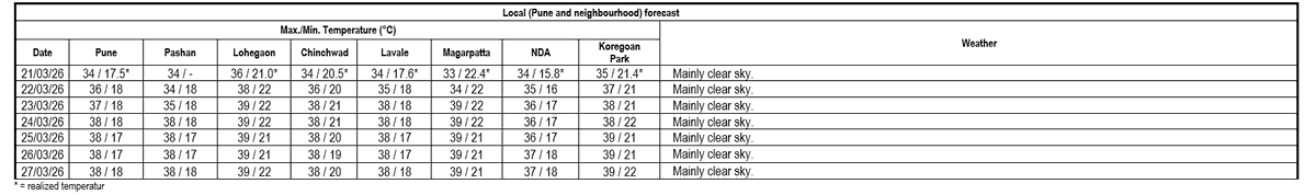 Climate Research & Services, IMD Pune tweet media