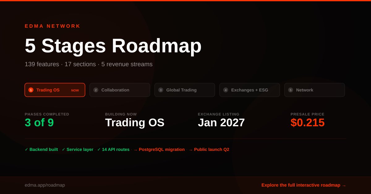 Edma Network tweet media