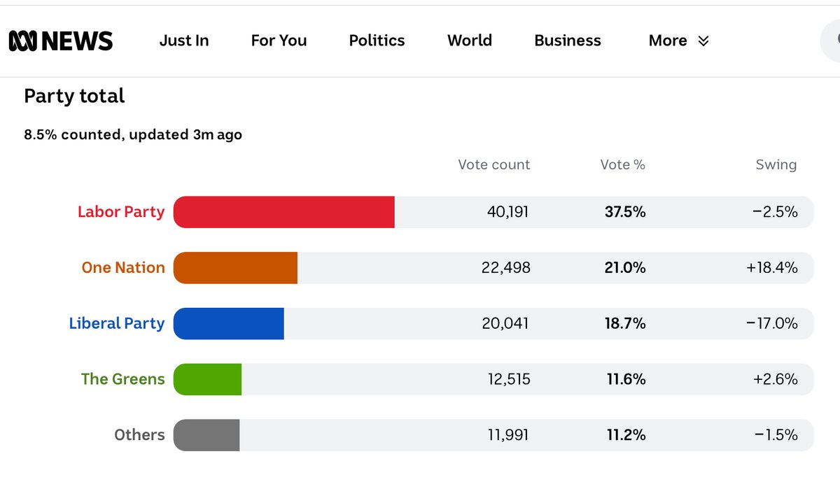 Craig Kelly:🇦🇺Foundation for Economic Education tweet media