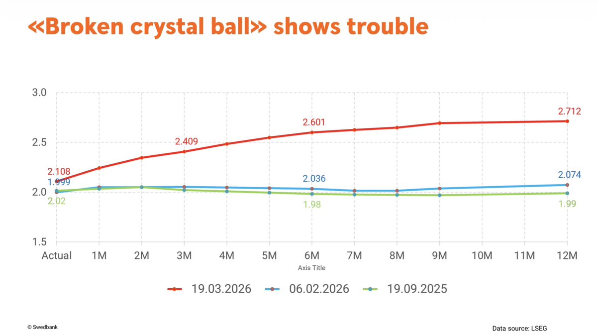 Andris Lāriņš 🏃🏻‍♂️ tweet media