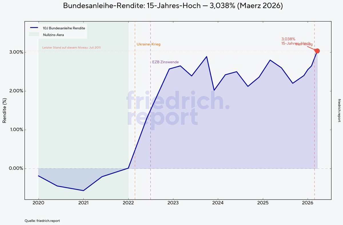 Friedrich Report tweet media