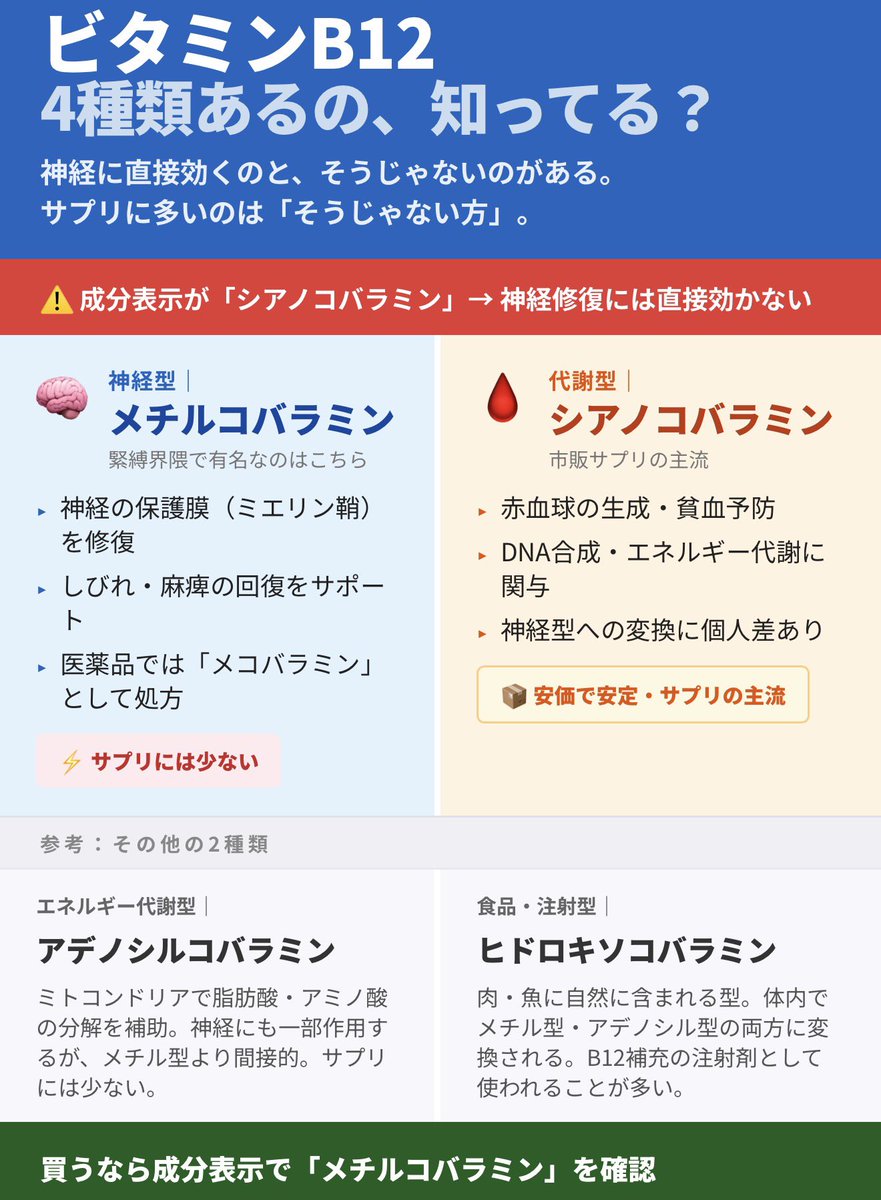 すけ☀️ tweet media