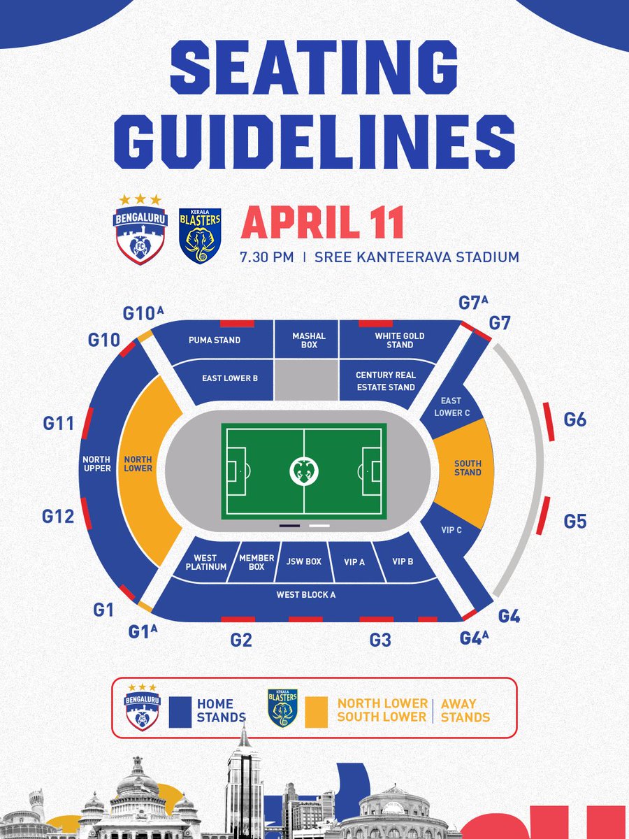 Bengaluru FC tweet media