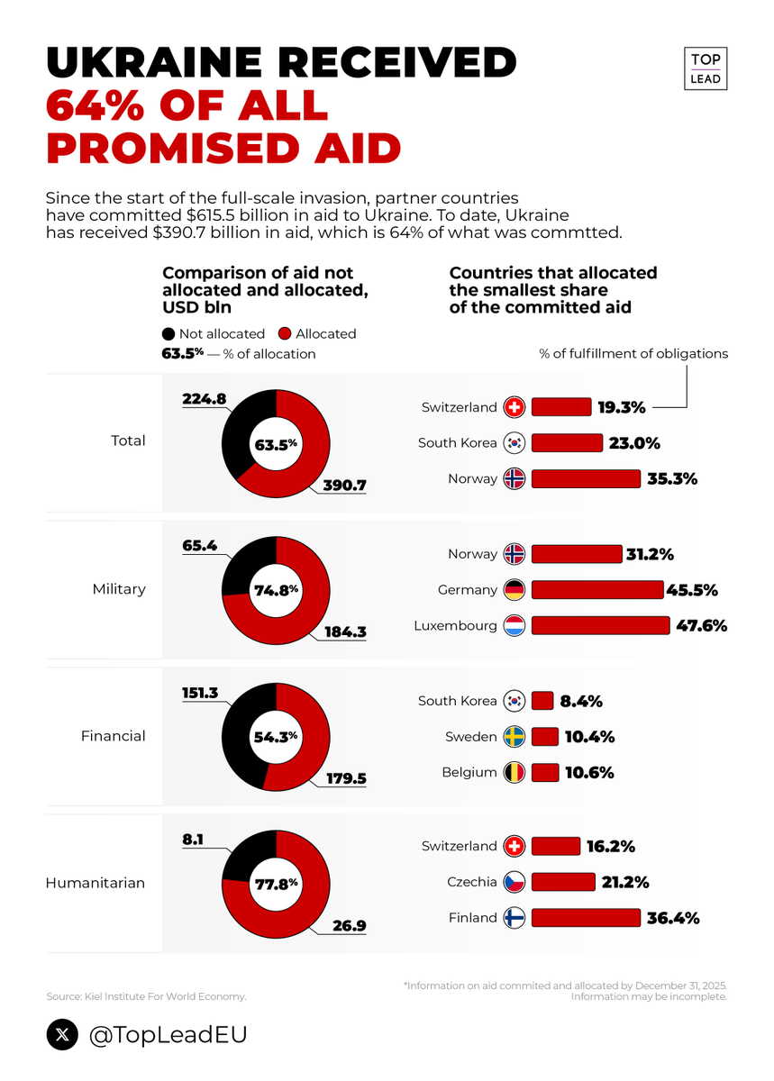 TOP LEAD tweet media