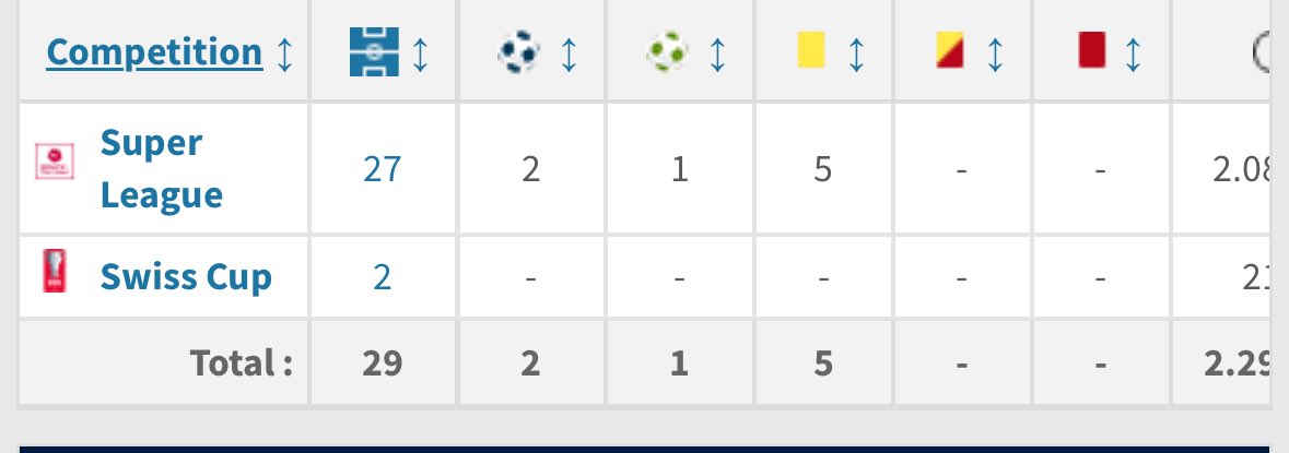 AllezRootBlaau tweet media