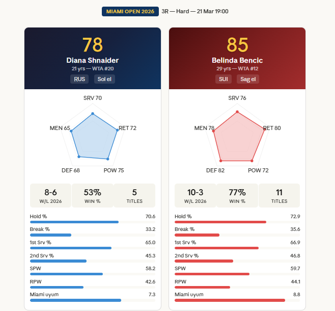 PB Tennis tweet media